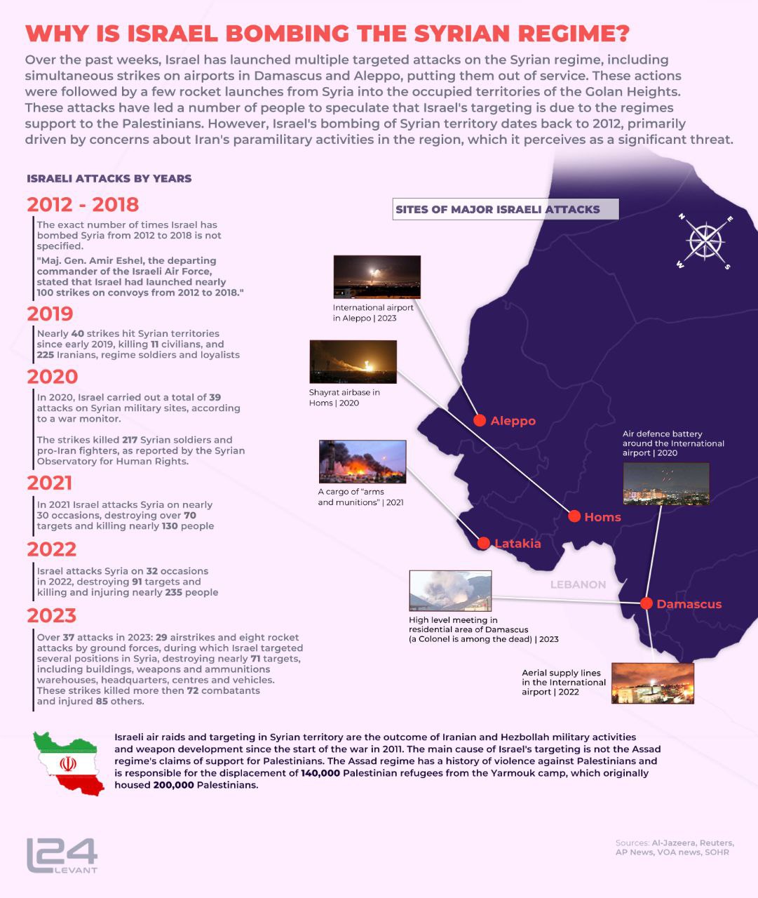 Why Is Israel Bombing The Syrian Regime? - Levant24