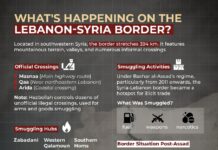What’s Happening on the Lebanon-Syria Border?