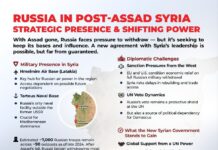 Russia in Post-Assad Syria: Strategic Presence and Shifting Power