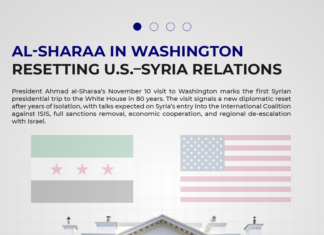 Al-Sharaa in Washington