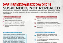 Caesar Act Sanctions Suspended, not Repealed