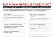 U.S. NDAA Repeals Caesar Act