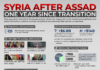 Syria After Assad