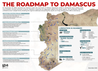 The Roadmap to Damascus