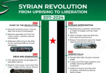 Syrian Revolution From Uprising to Liberation