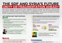 Deadline to a deal signed with SDF approaches, yet progress has stalled.