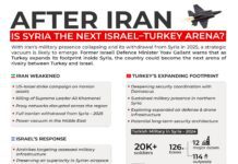 Is Syria the next Israel-Turkey Arena?
