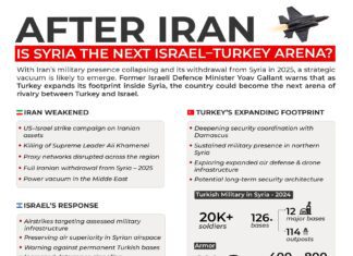 Is Syria the next Israel-Turkey Arena?