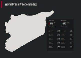 Syria’s New Government Makes Historic Press Freedom Gains Post-Assad