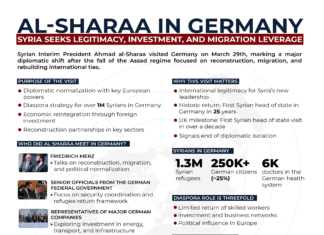Al-Sharaa in Germany