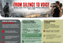 From Silence to Voice