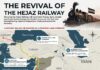 The Revival of Hejaz Railway