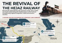 The Revival of Hejaz Railway