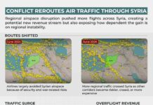 Conflict Reroutes Air Traffic Through Syria