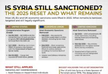Is Syria Still Sanctioned?