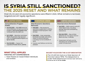 Is Syria Still Sanctioned?