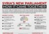 Syria’s New Parliament