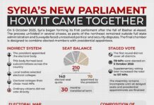 Syria’s New Parliament