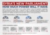 Syria’s New Parliament